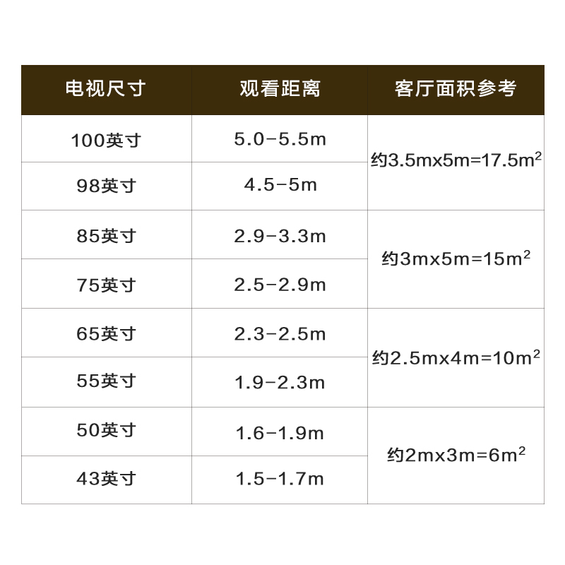 電視尺寸與觀看距離推薦