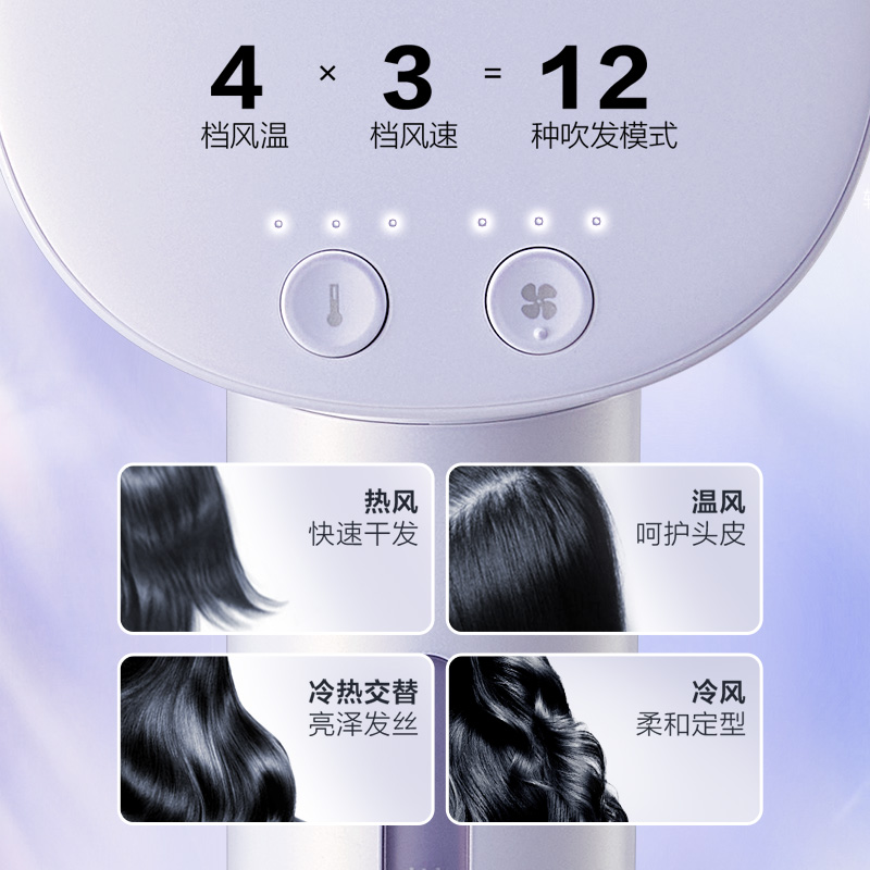 4檔溫控，3檔風量，12種靈動吹護新體驗