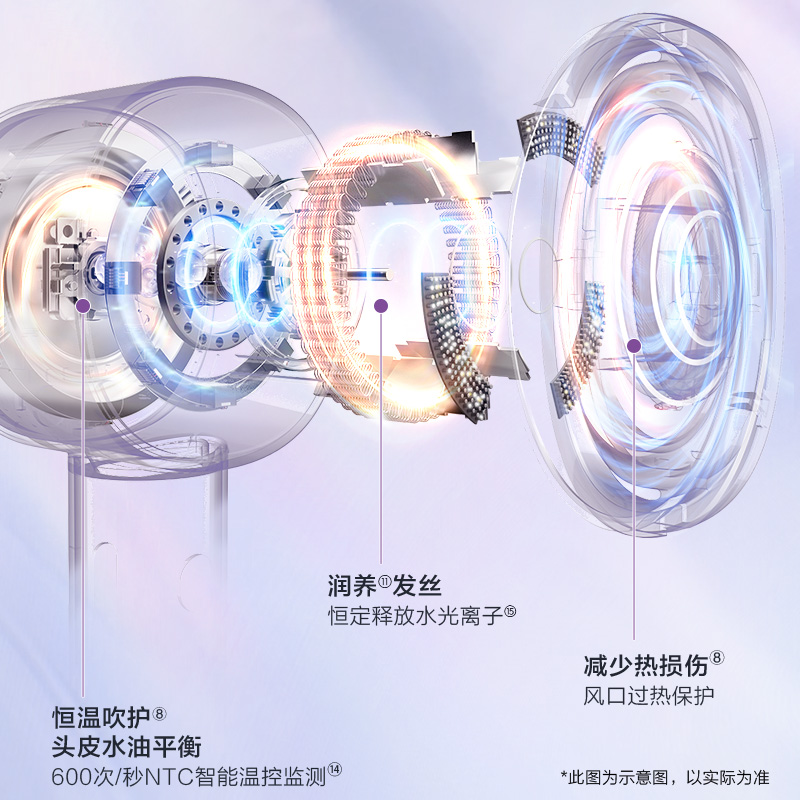 恒溫呵護，頭皮屏障