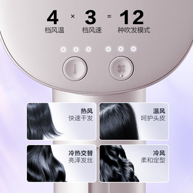 4檔溫控，3檔風量，12種靈動吹護新體驗