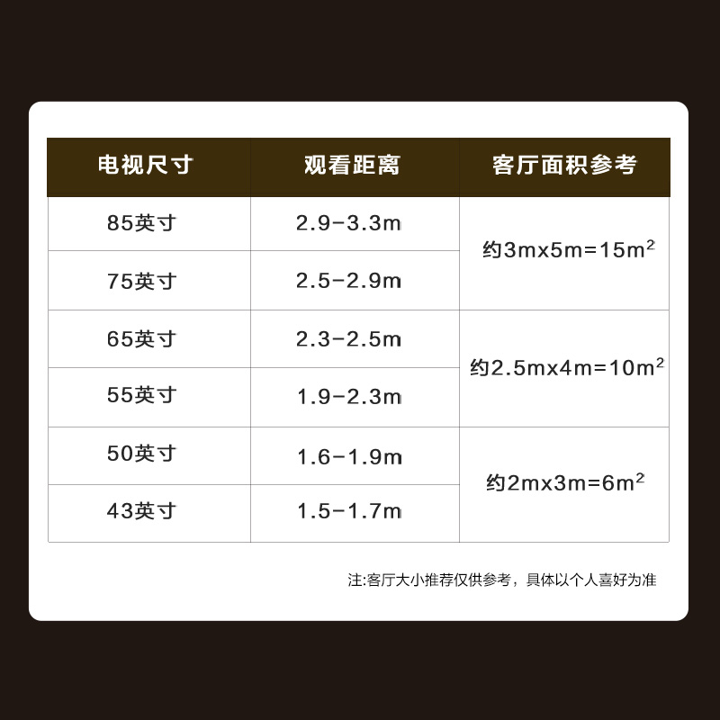 電視尺寸與觀看距離推薦