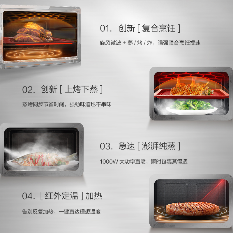 [復合烹飪]新突破