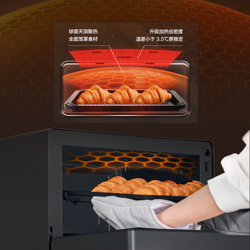 專利「蜂巢球面頂」立體聚熱，溫控更精準上色更均勻