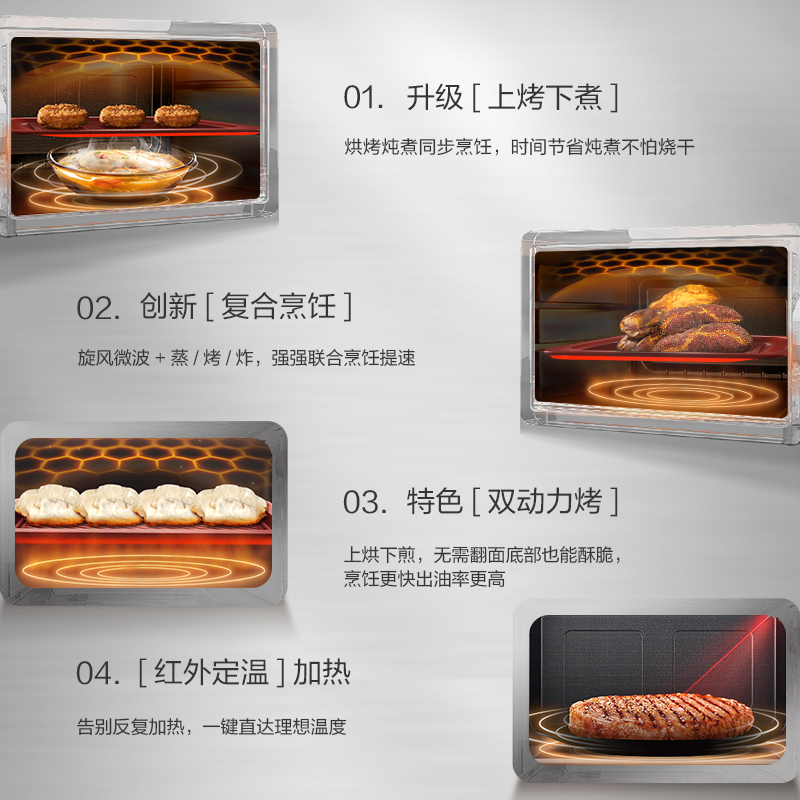 [復合烹飪]新突破