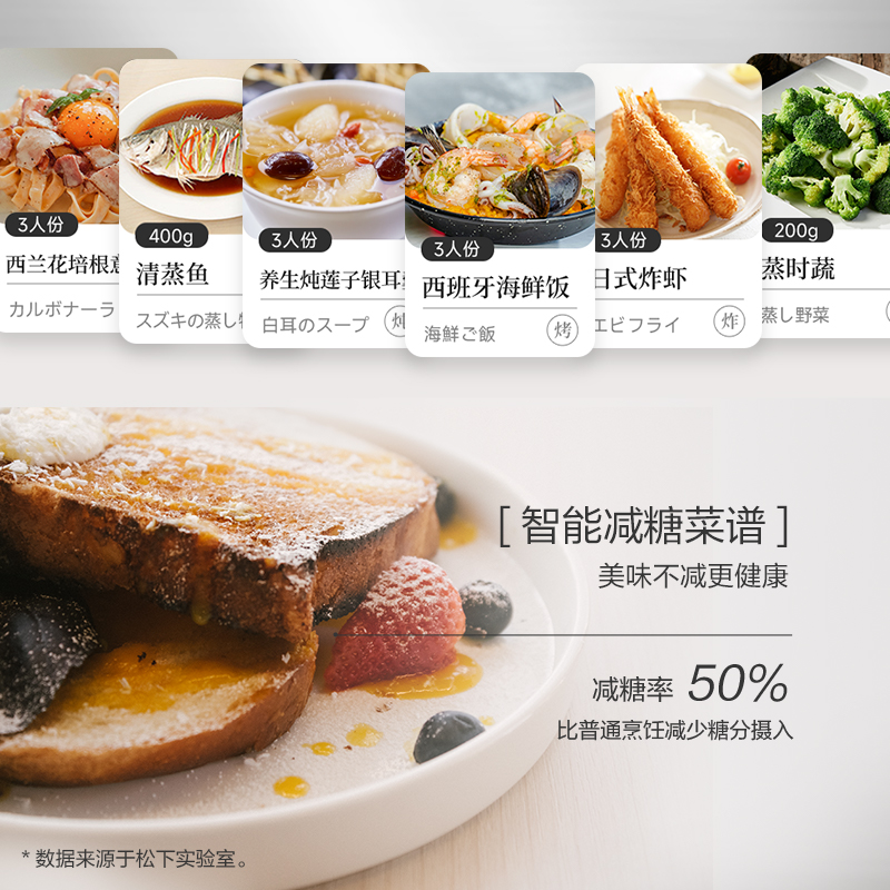 是家庭星廚大師，更是你的控糖營養師
