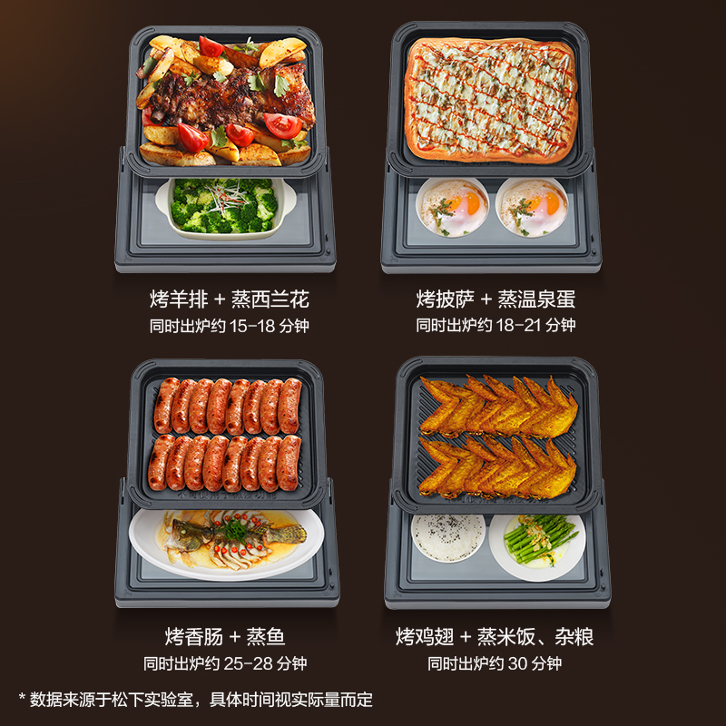 上烤下蒸，復合烹飪[一爐同出，效率翻倍]