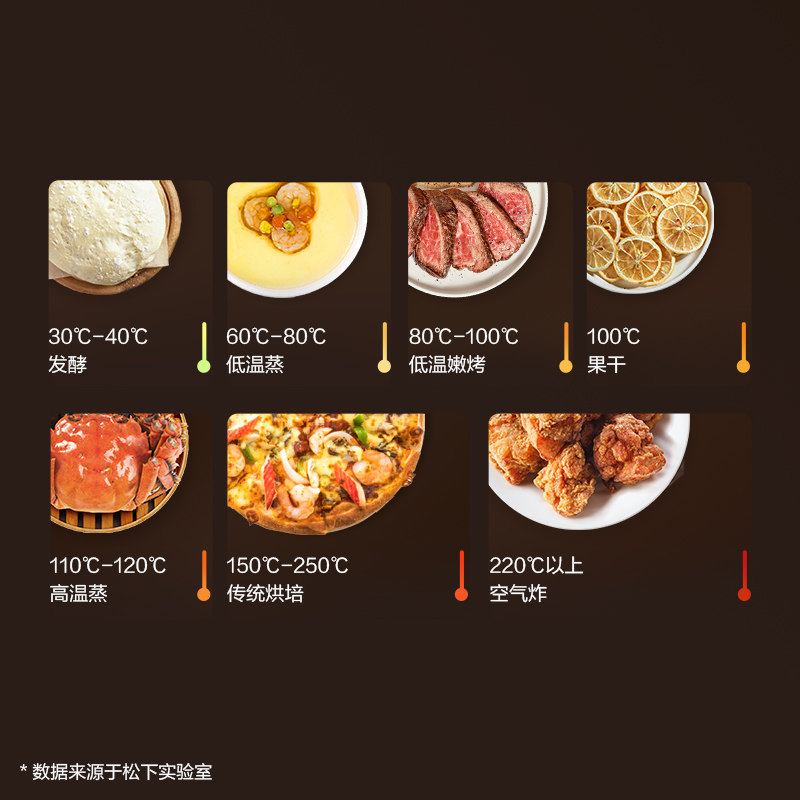 30-250℃廣域溫段