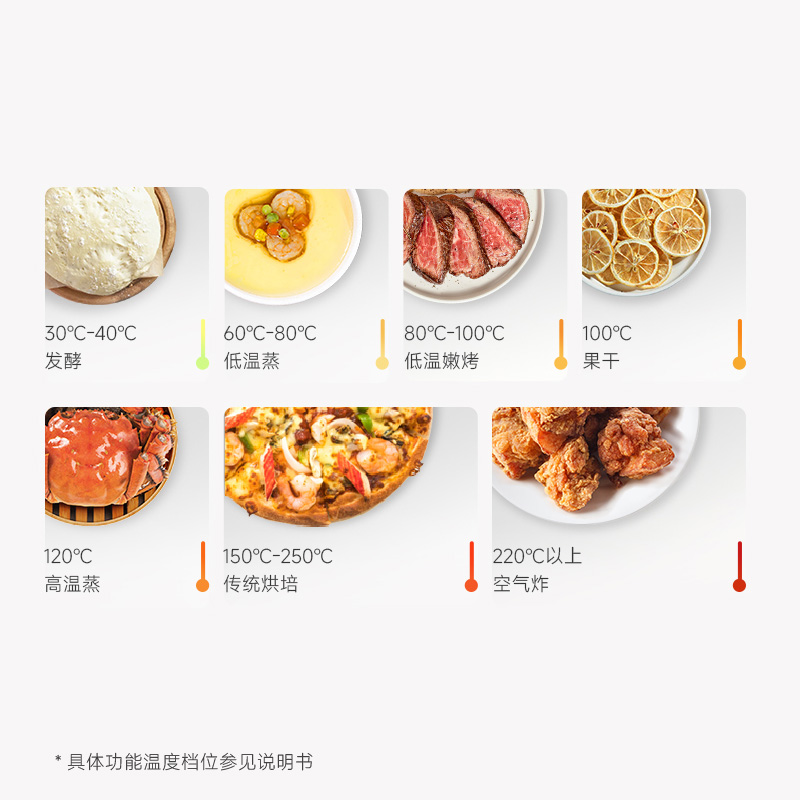 30-250℃廣域溫控