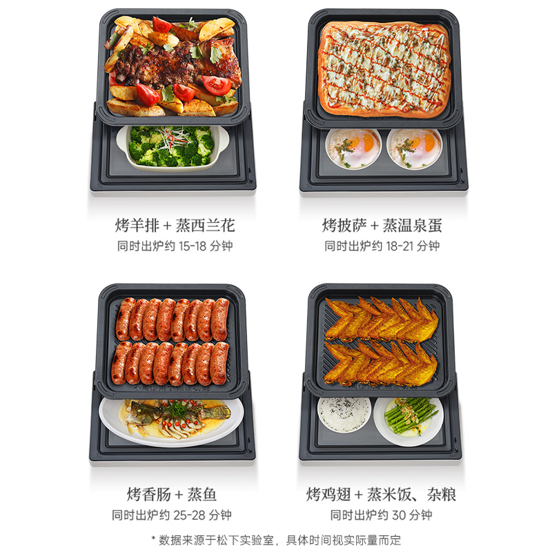 上烤下蒸，復合烹飪[時間減半，效率翻倍]