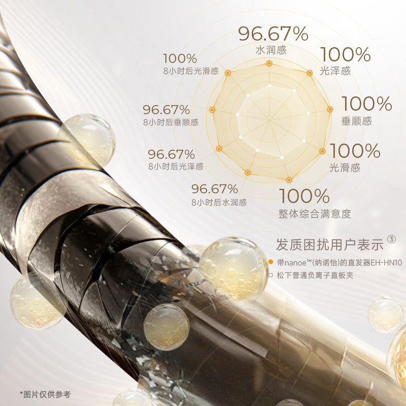 多維度潤護，效果顯著，持久護發