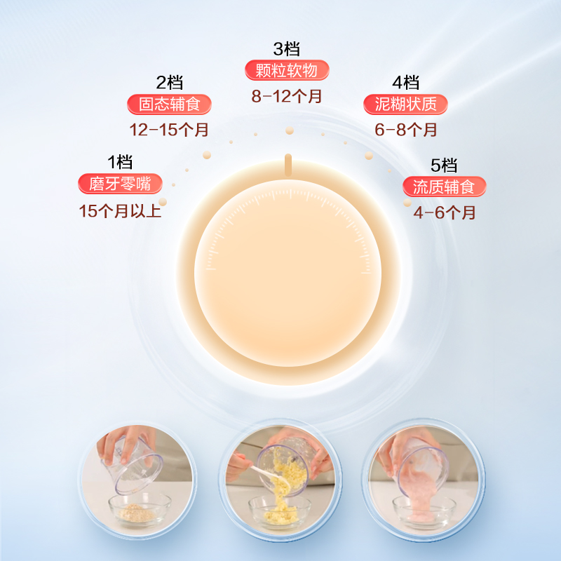 五檔可調，輕松調節細膩度