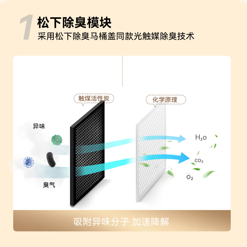雙效除臭設計，除臭率93%*