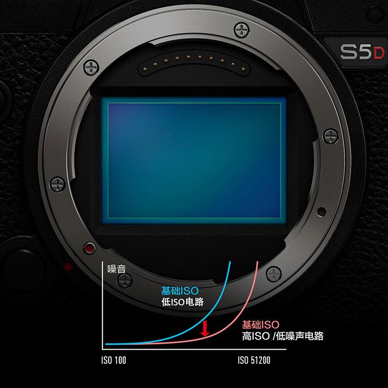 具有雙原生 ISO 技術的 2420 萬像素 CMOS 傳感器