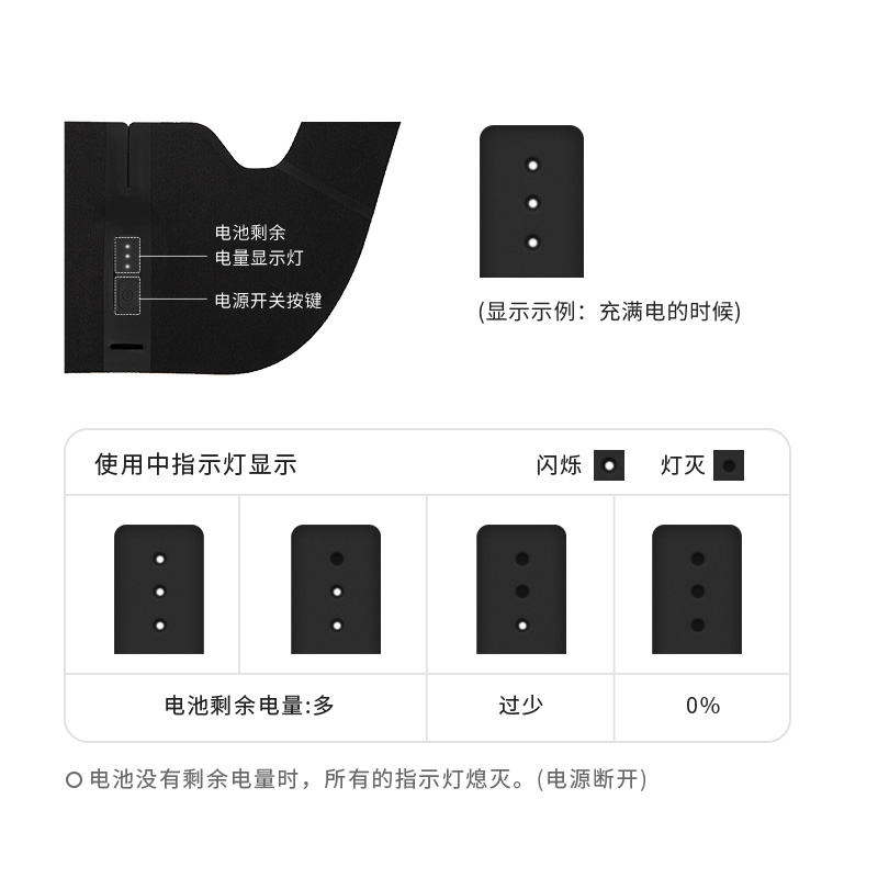 按鍵、顯示說明