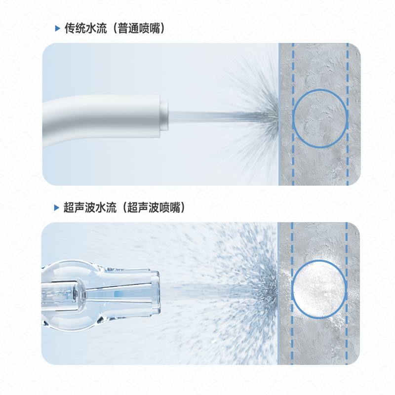 齒垢去除力比較