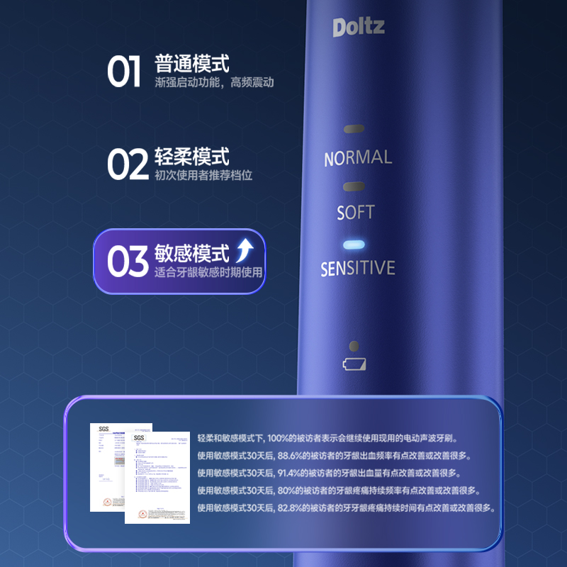 三種刷牙模式，不同力度清潔口腔