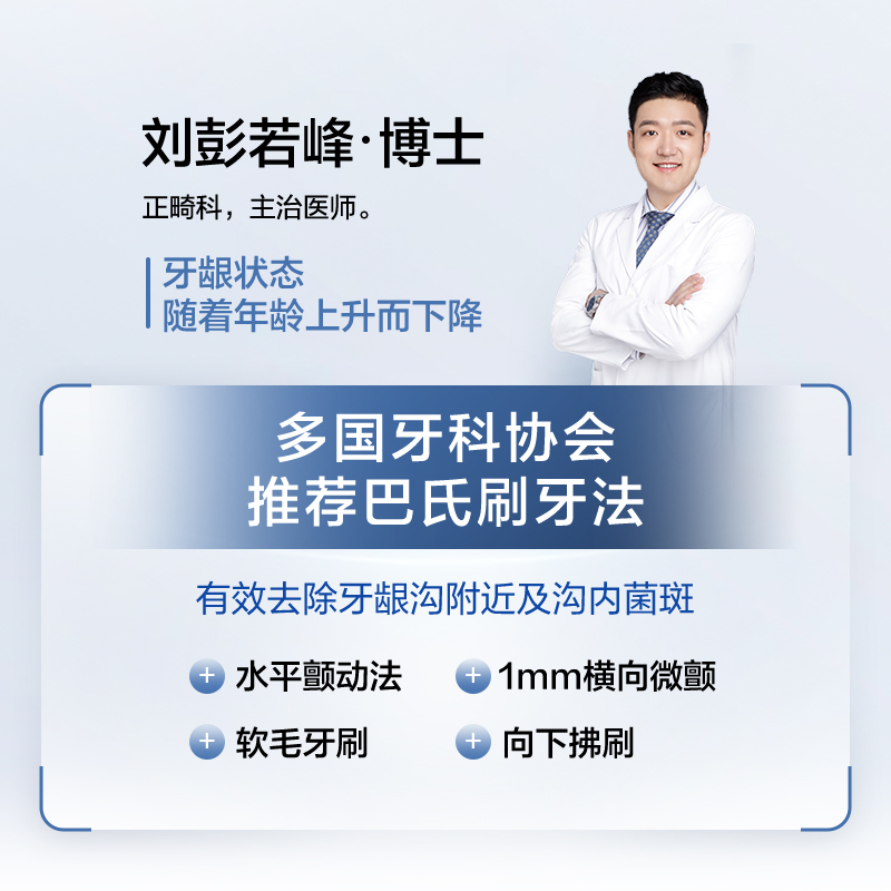 口腔專家推薦