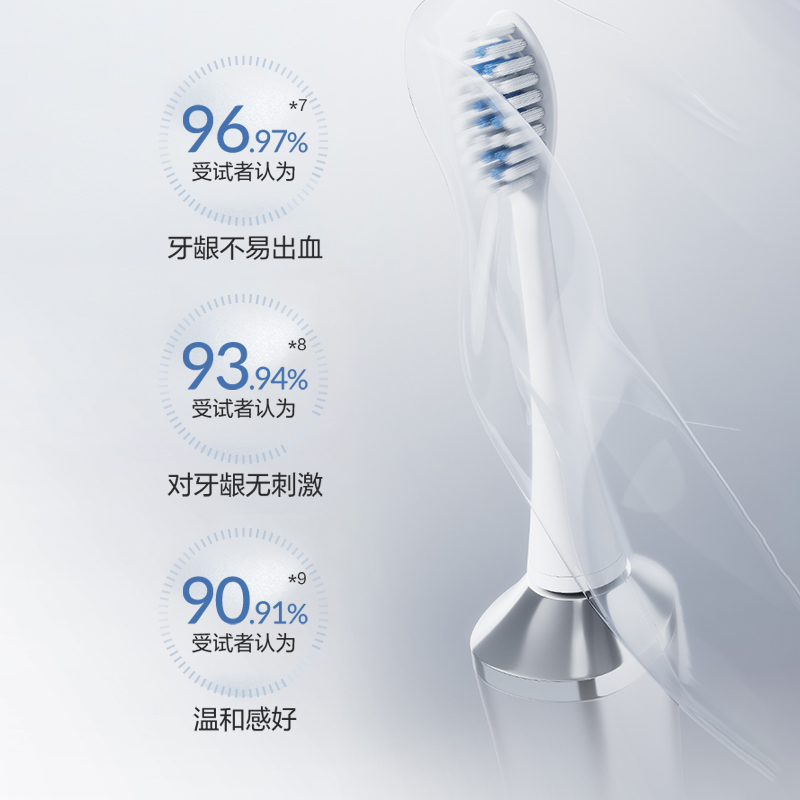 真人實測