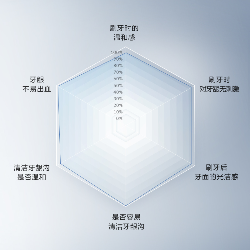 口碑力薦 實力回購*1?