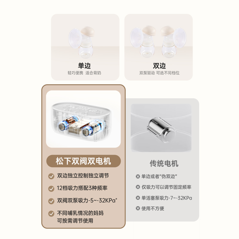 單邊雙邊自由切換，滿足不同喂養需求