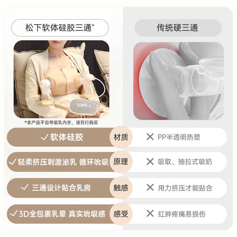 舒適升級，呵護媽咪乳房乳暈