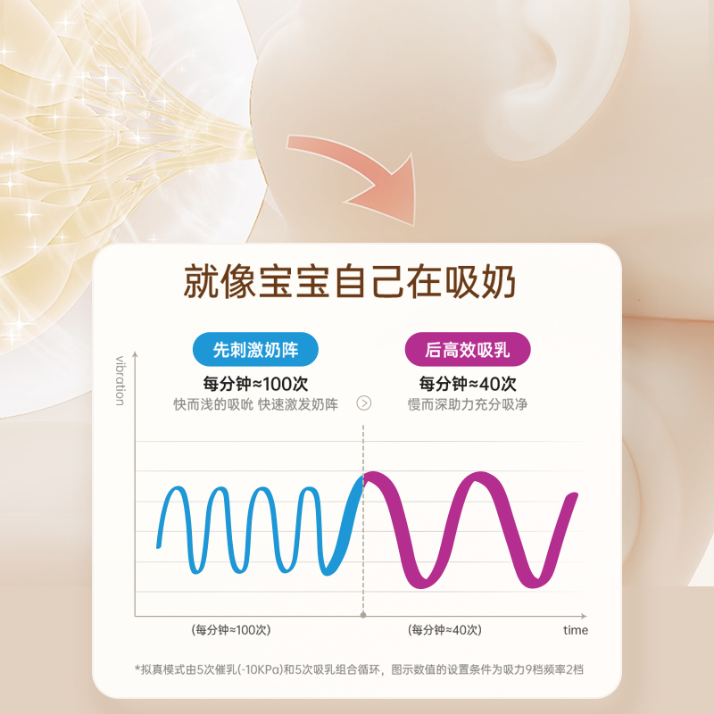 特色“擬真模式”，更貼近真實哺乳感受