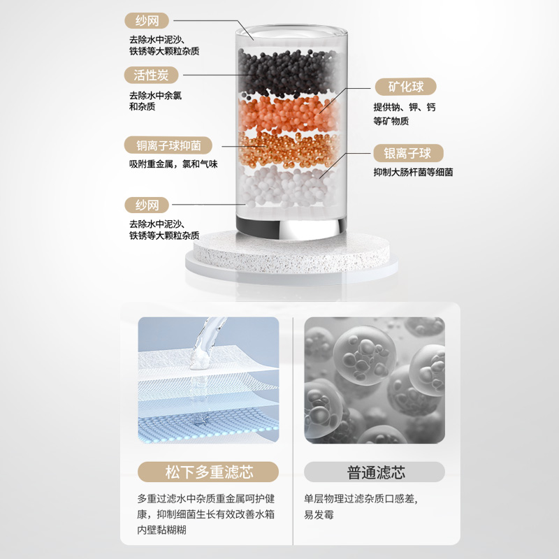污水層層過濾，健康步步升級