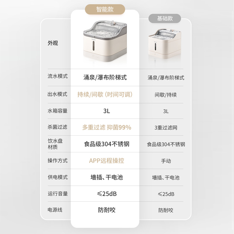 愛寵智能飲水機選購指南
