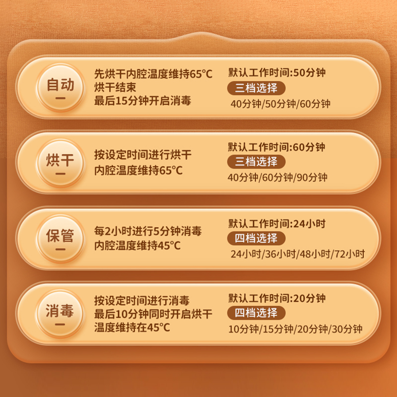 4種觸控模式，旋鈕調節時間