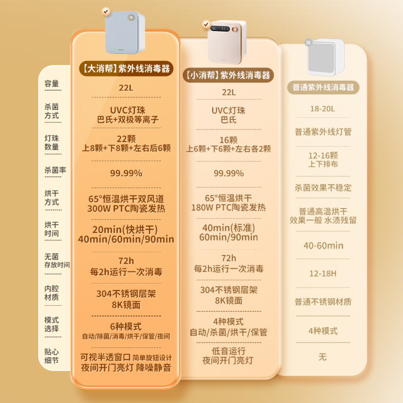 松下消幫先生保潔柜，誰帶娃都省心
