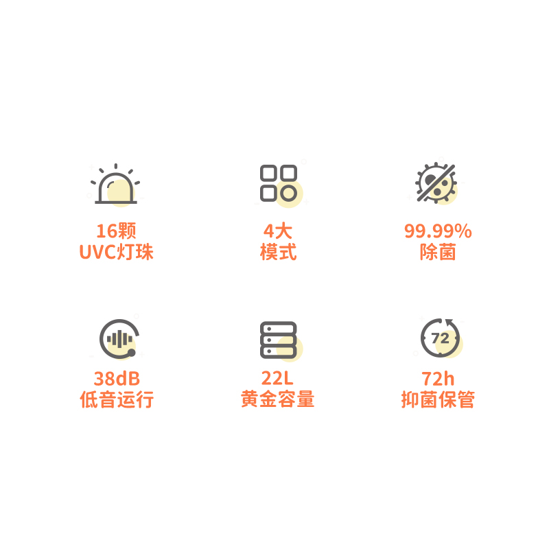 雙重除菌高標品質，寶寶的除菌健康保險箱