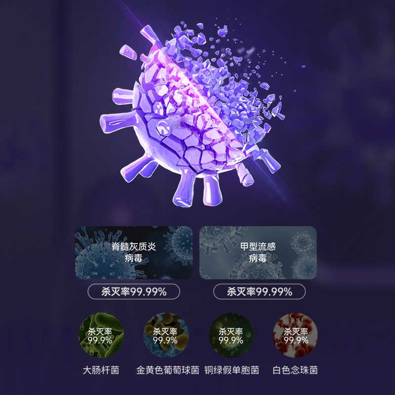 殺菌率高達99.99%*，權威檢測認證