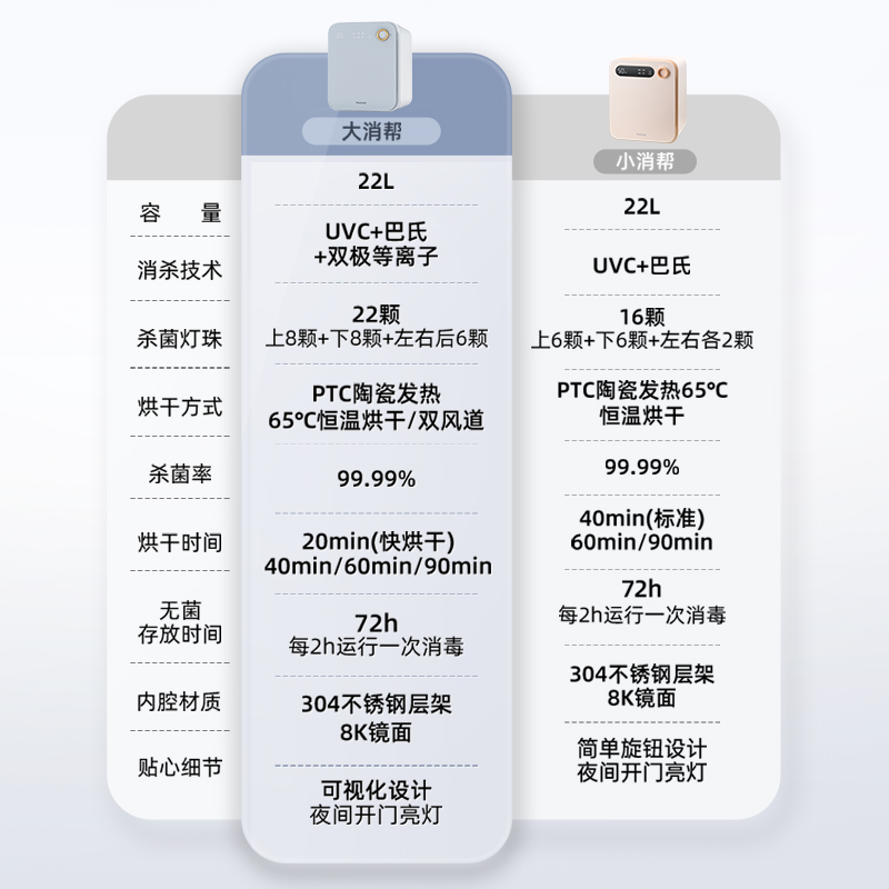 松下消幫先生消毒器誰帶娃都省心