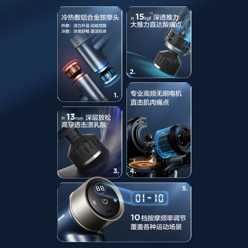 5大核心突破，定義專業級筋膜槍