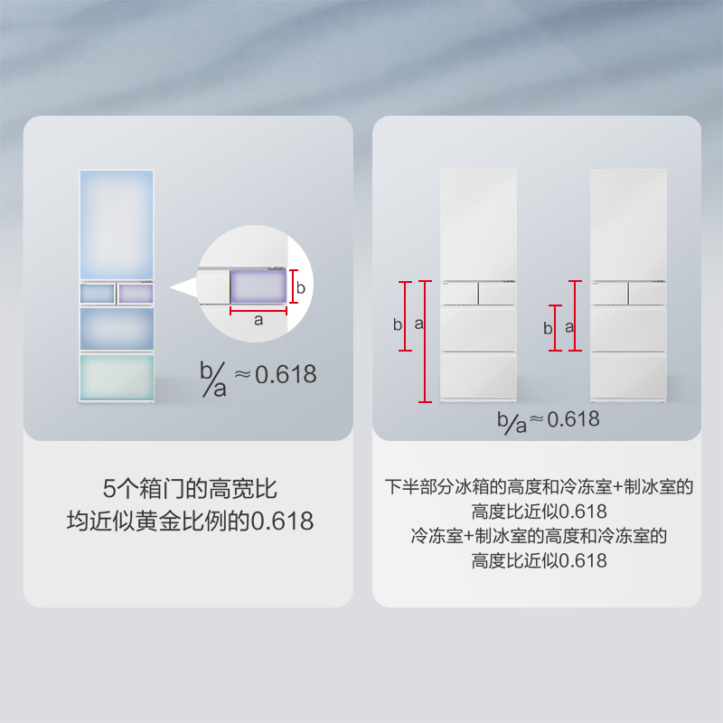 5門黃金比例，2處黃金分割