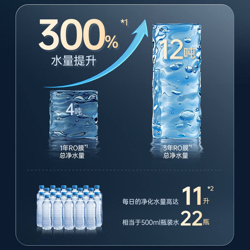 高效凈水量，實現飲水自由