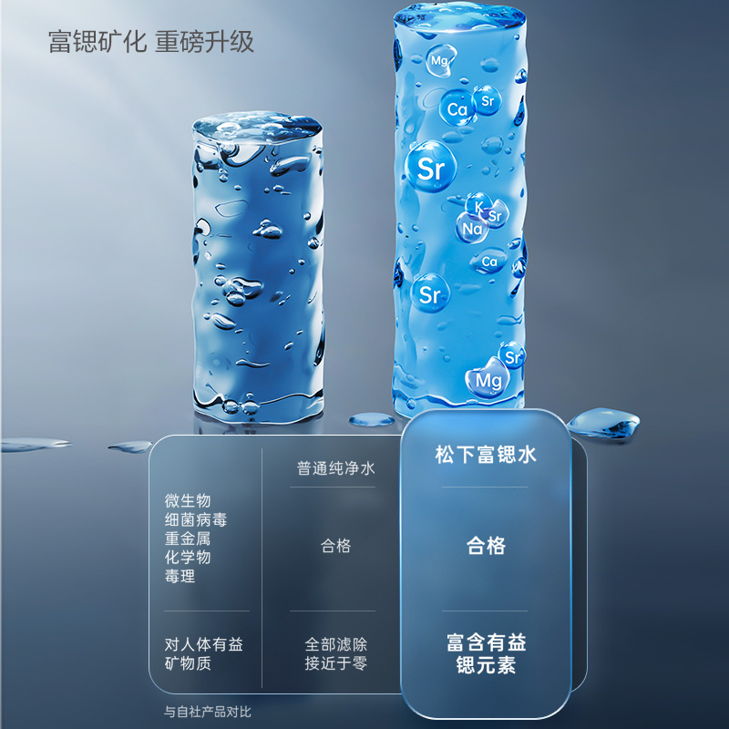 富【鍶】礦物質水天然對健康大有裨益 *
