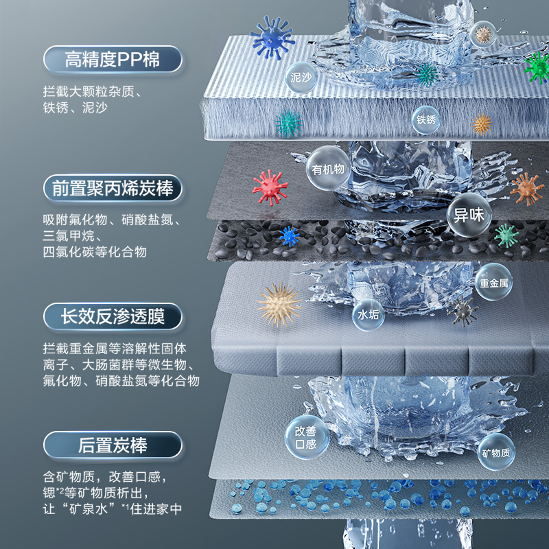4層協同高能精濾在家即享營養礦泉