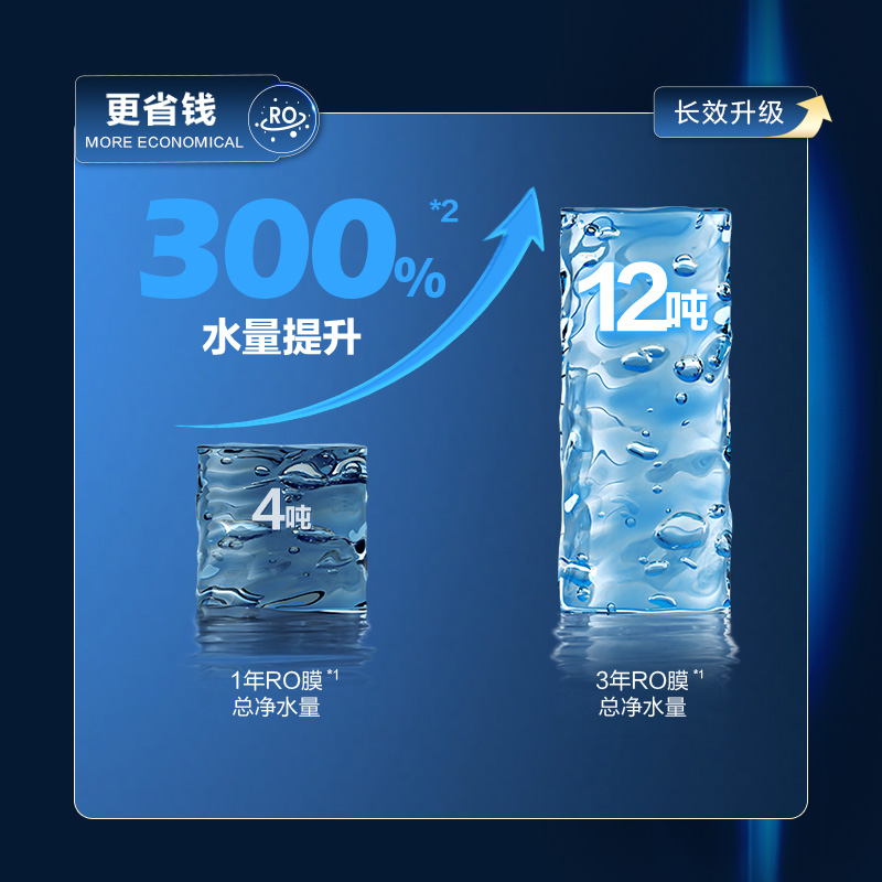 高效凈水量，實現飲水自由