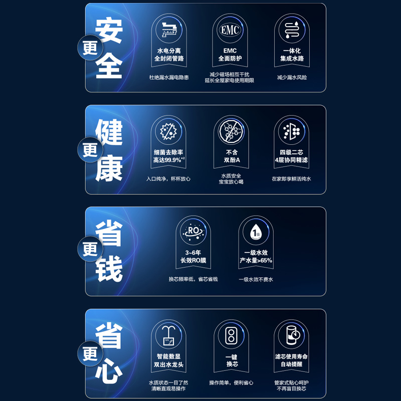 11大技術升級