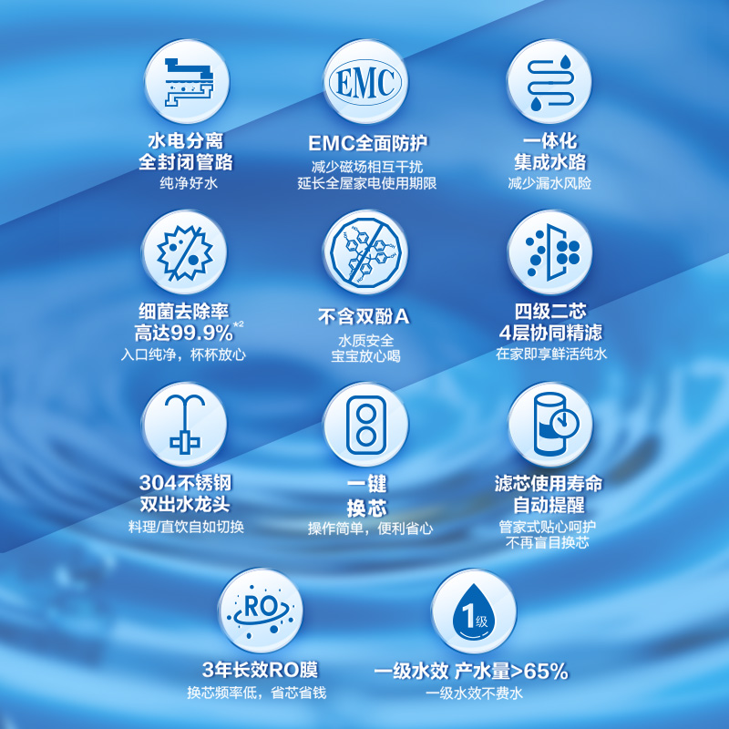 11大技術升級