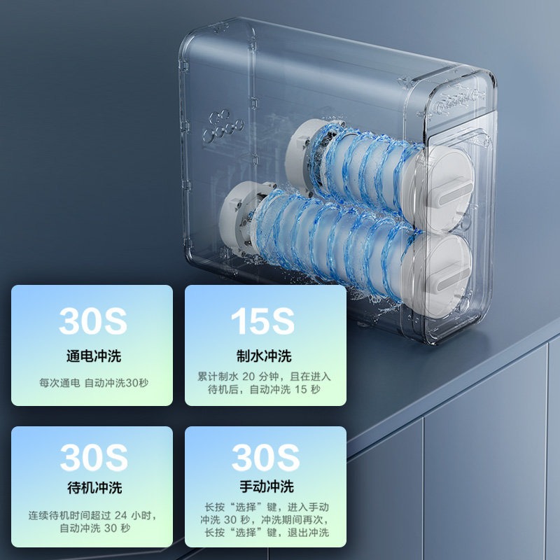 4大濾芯自潔方案 