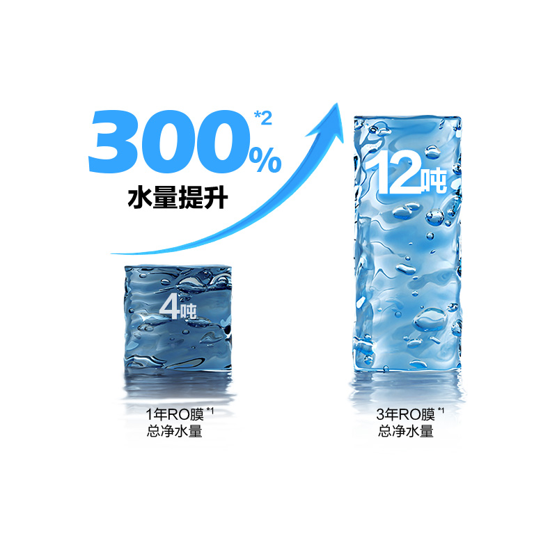 高效凈水量，實現飲水自由