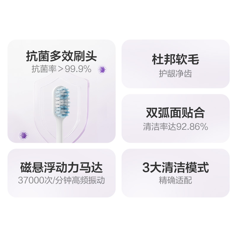 潔牙抗菌，技術躍升