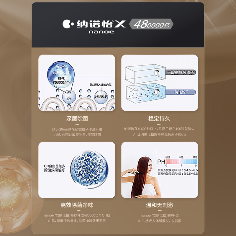 護理科技