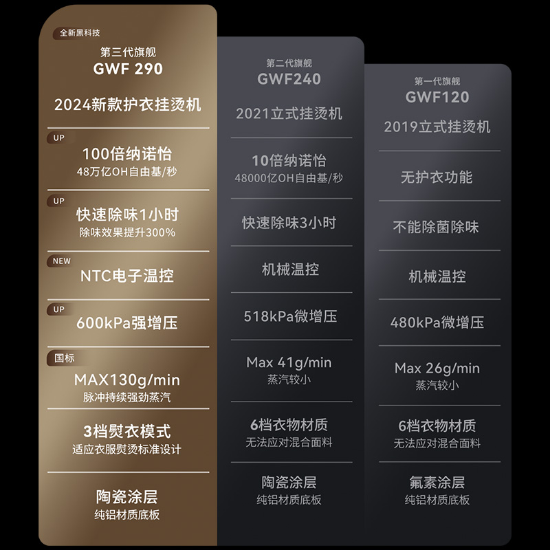 旗艦黑科技，十倍升級