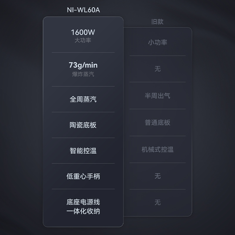 全新升級