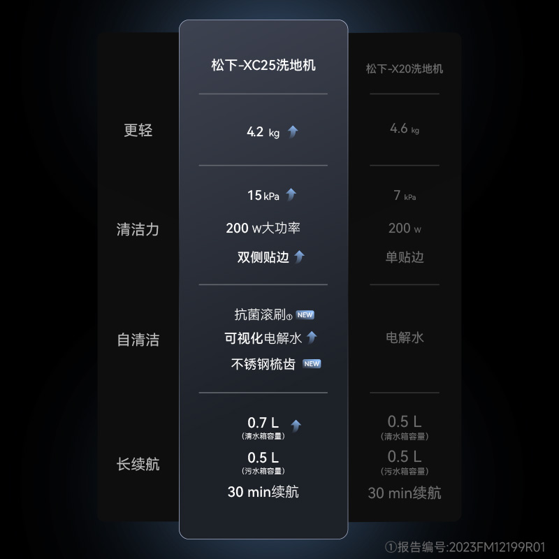 升級煥新，多項升級