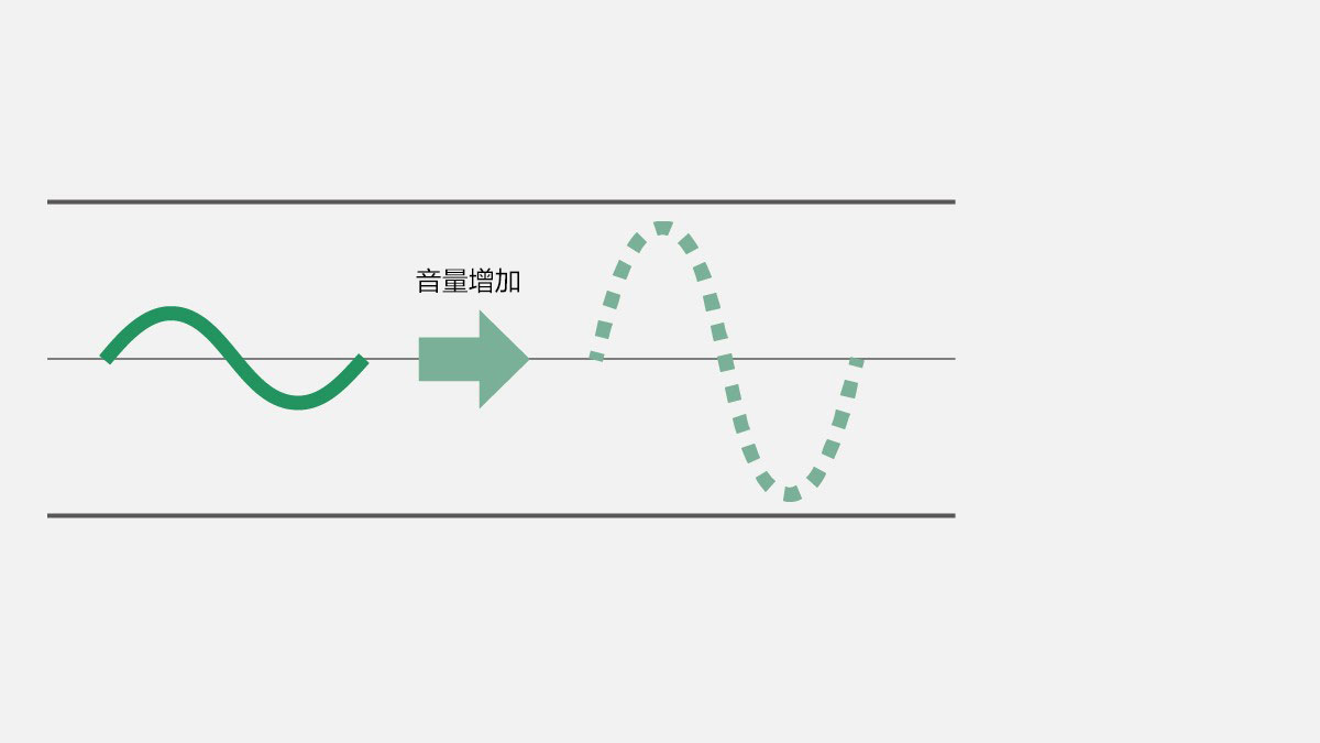 16 位/24 位線性錄制