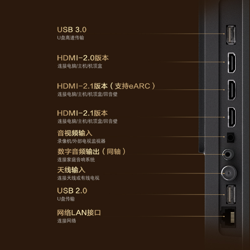 專業擴展端口，擴展更多娛樂場景